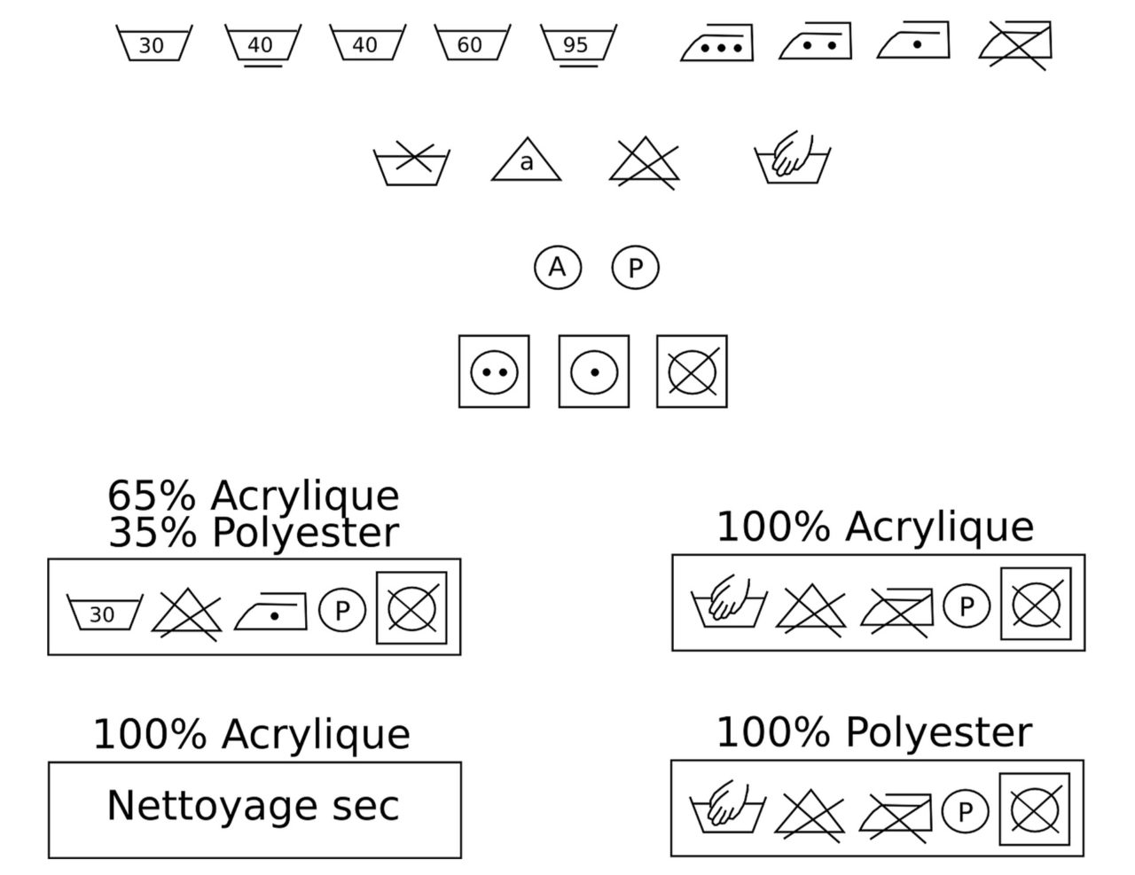 L'importance des étiquettes d'entretien pour le lavage de vos vêtements